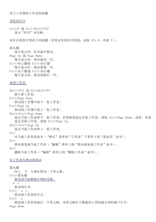 EXCEL高级应用微软帮助快捷键