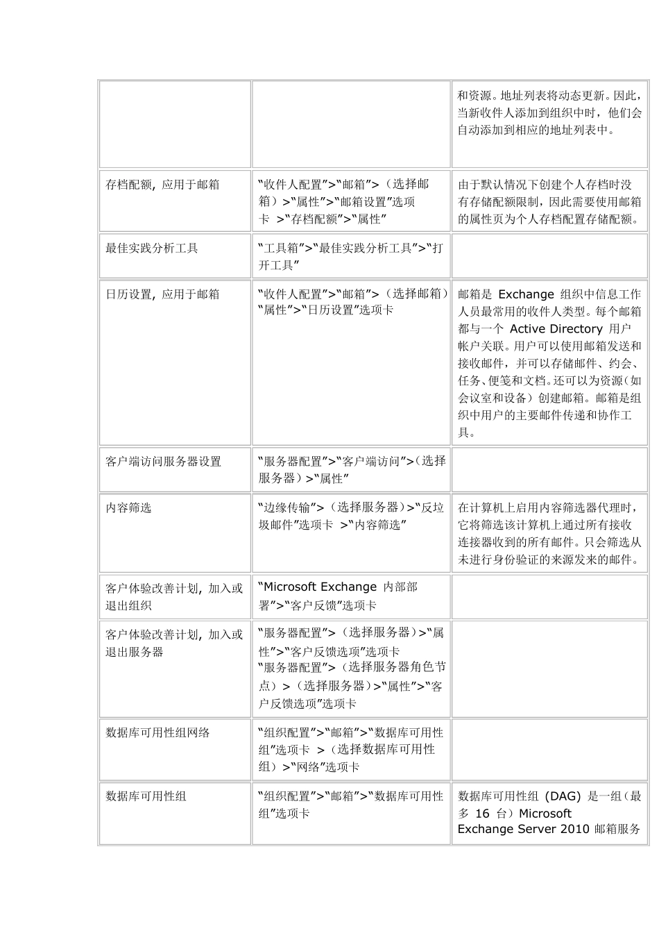 ExchangeServer2010操作手册_第2页