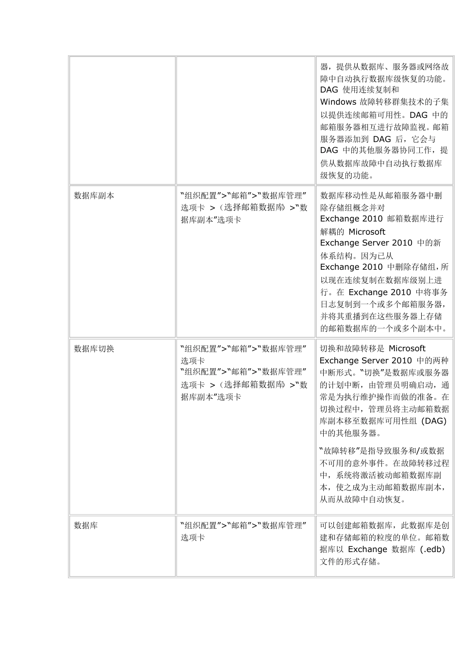 ExchangeServer2010操作手册_第3页