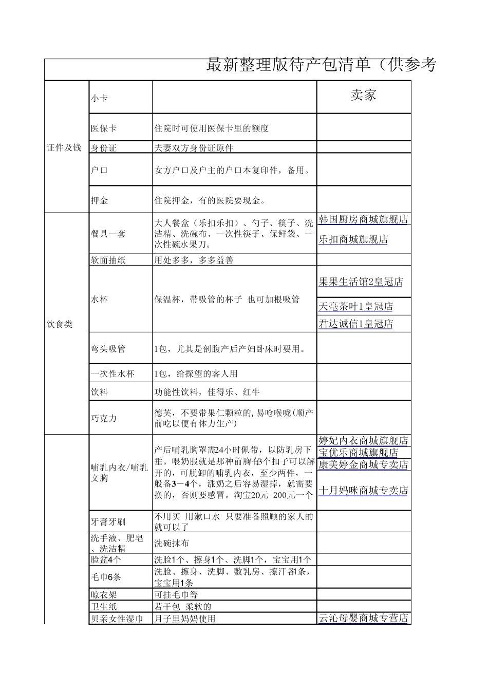 EXL版最实用待产包清单准妈妈必备已育妈妈整理_第1页