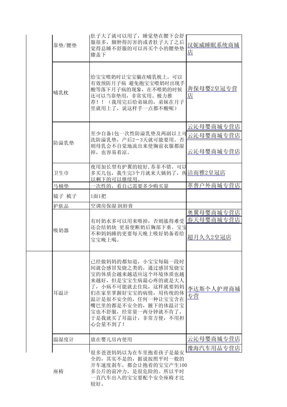 EXL版最实用待产包清单准妈妈必备已育妈妈整理_第3页