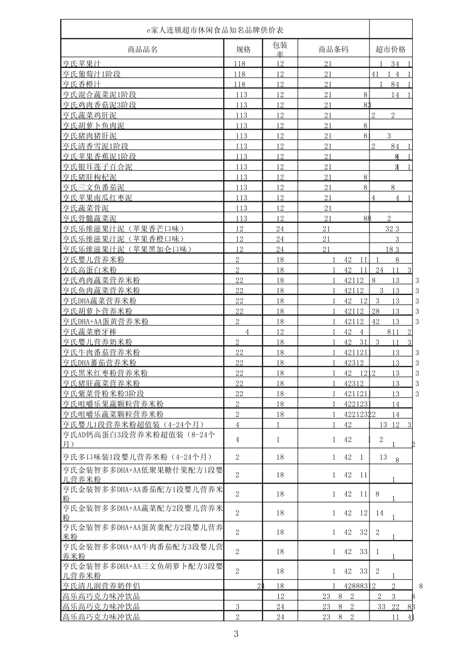 e家人超市休闲食品价格表(市场报价表)_第3页
