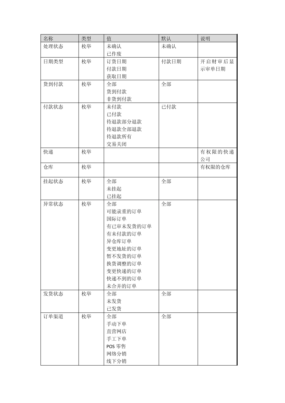 E店宝订单处理(EDB,托塔)(2014,11,6)_第3页