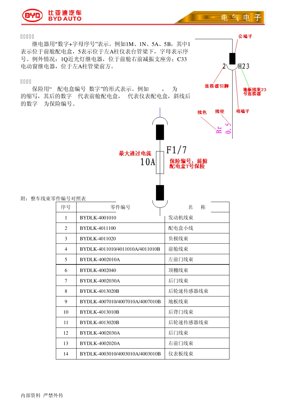 F0电路图识图技巧及线束布置_第2页