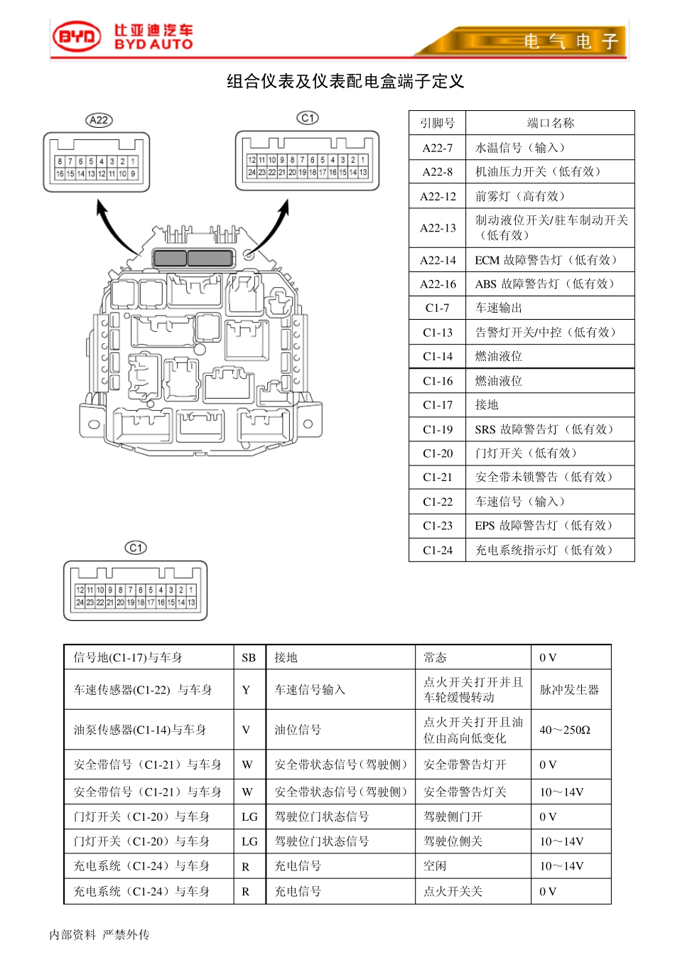 F0电路图识图技巧及线束布置_第3页
