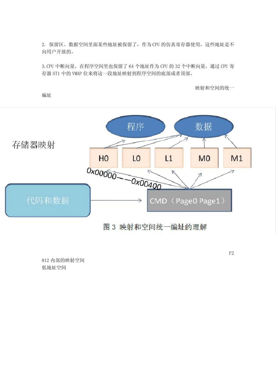 F2812存储器映射及CMD详解_第2页