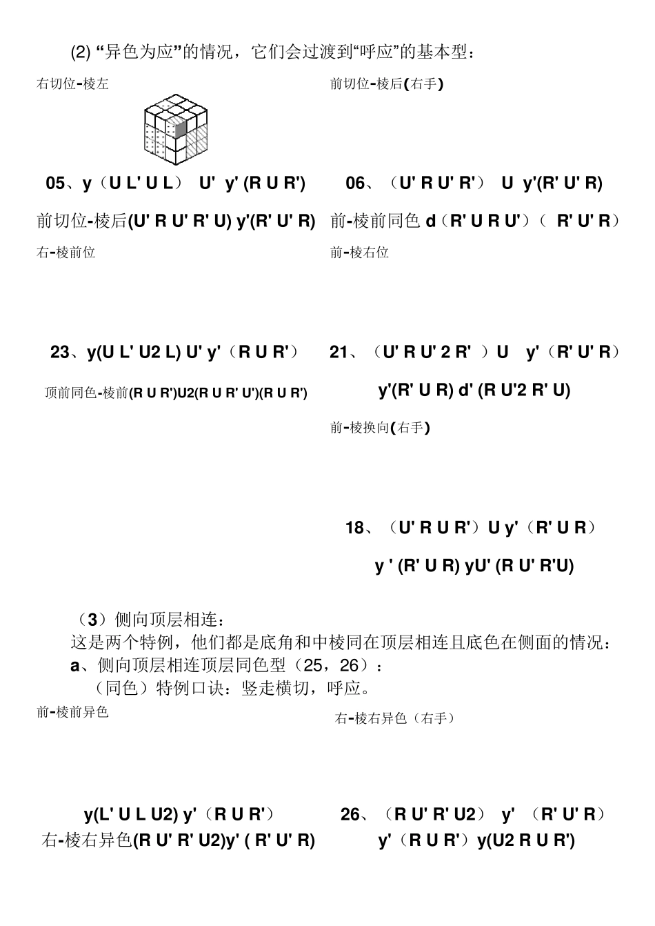 F2L公式的记忆技巧_第3页