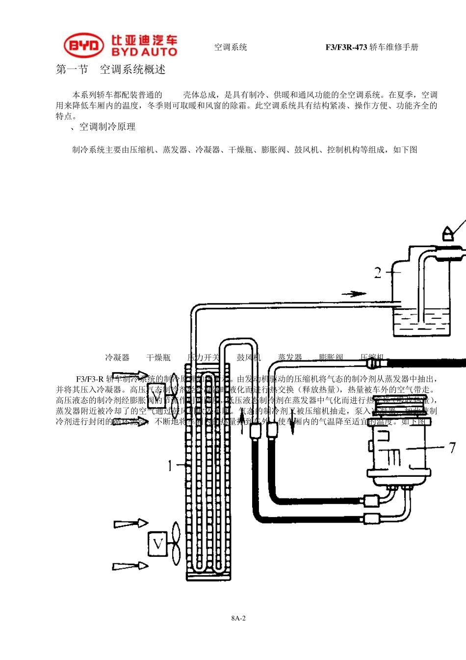 F3空调系统(维修手册)_第2页
