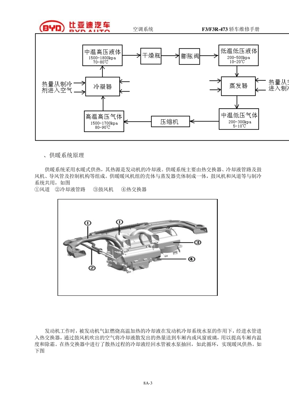 F3空调系统(维修手册)_第3页
