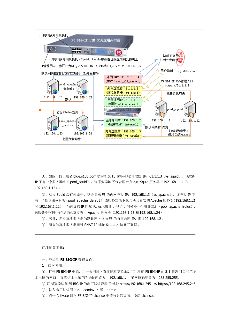 F5BIGIP负载均衡器配置实例与Web管理界面体验_第2页