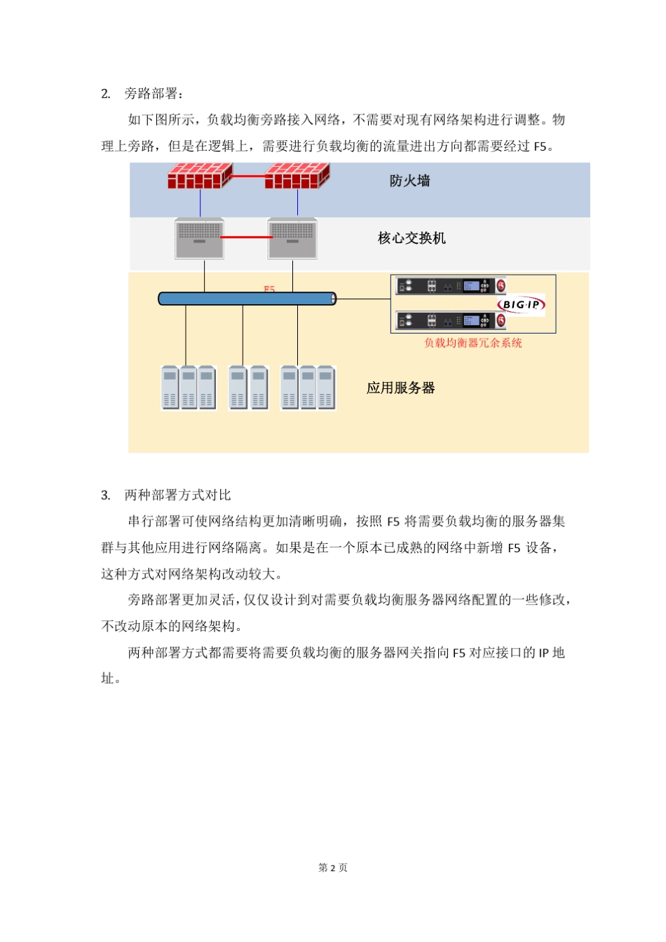 F5LTM配置手册_第2页
