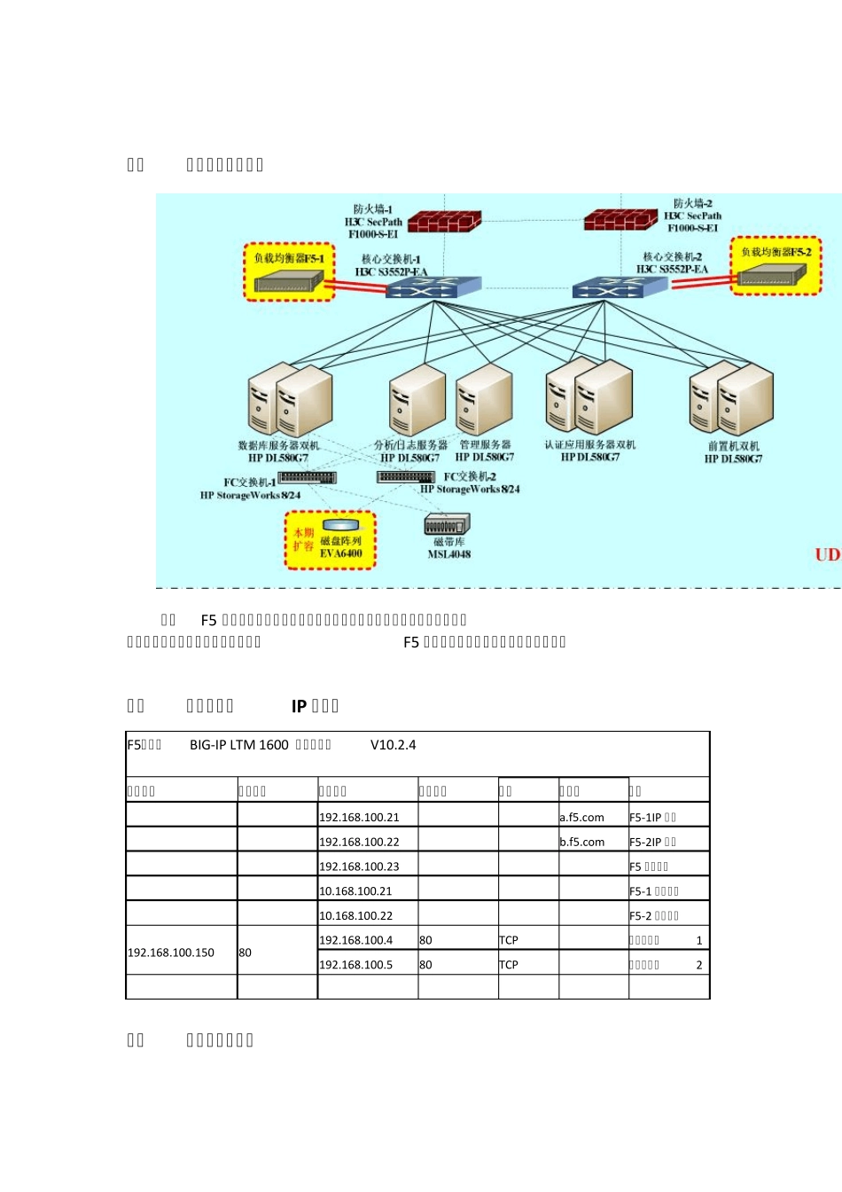 F5负载均衡双机热备实施方案_第2页
