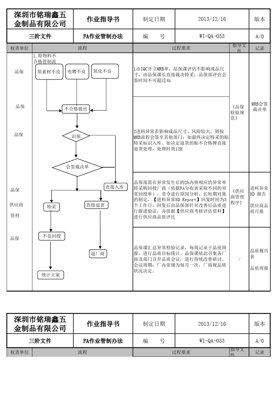 FA(不合格品管制流程)范本_第2页