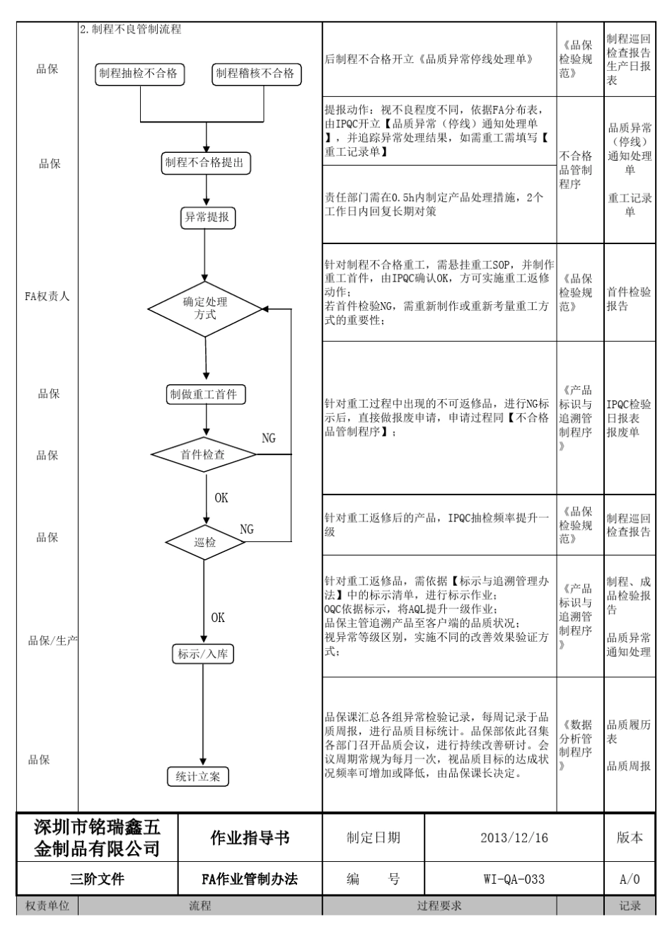 FA(不合格品管制流程)范本_第3页