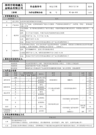 FA(不合格品管制流程)范本