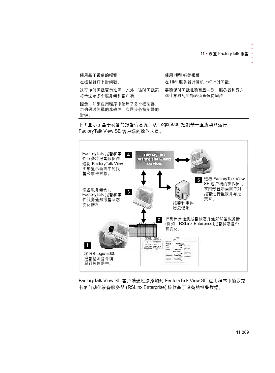 FactoryTalkViewSE用户手册_第3页