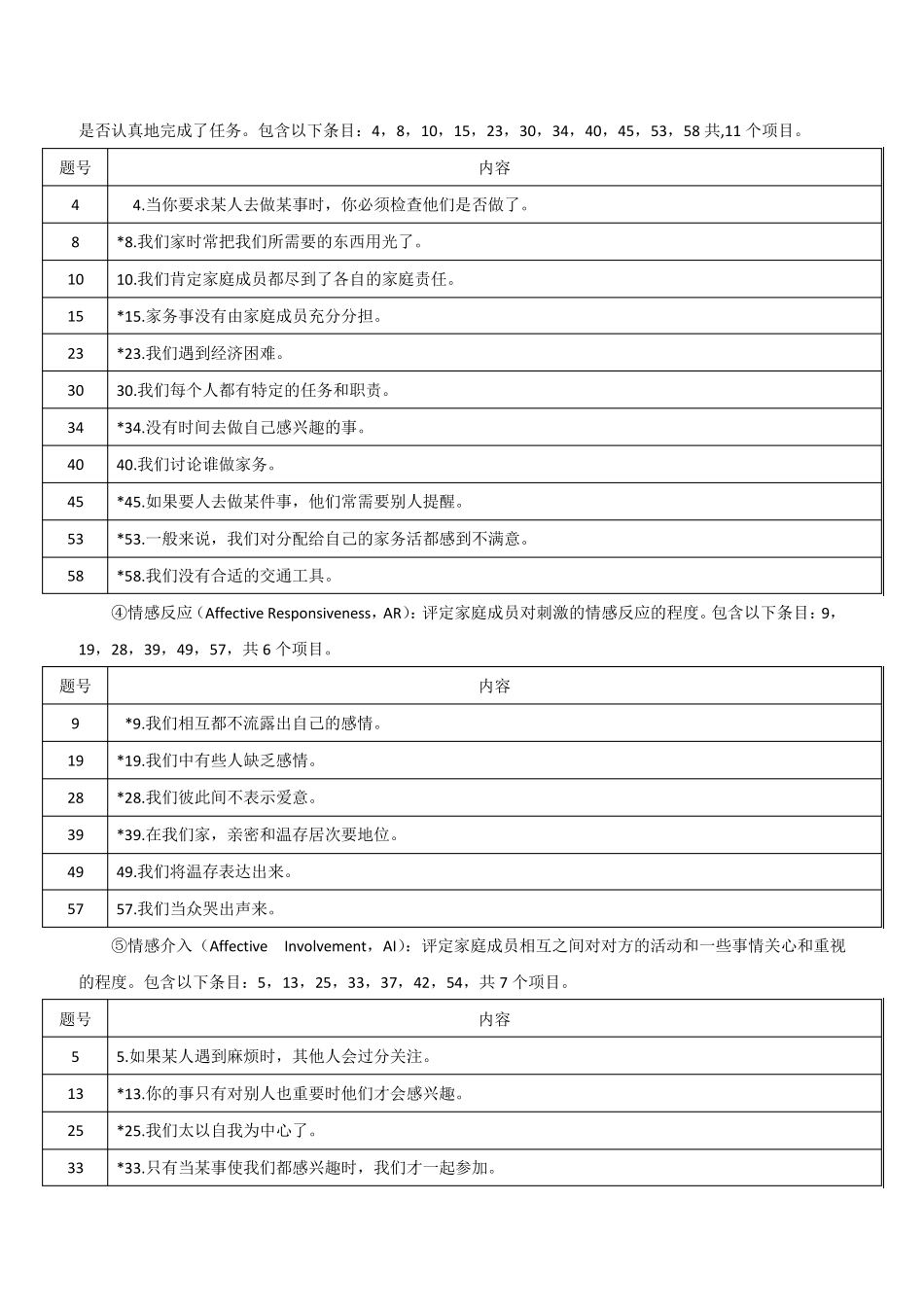 FAD家庭功能评定量表(博沃思)_第2页
