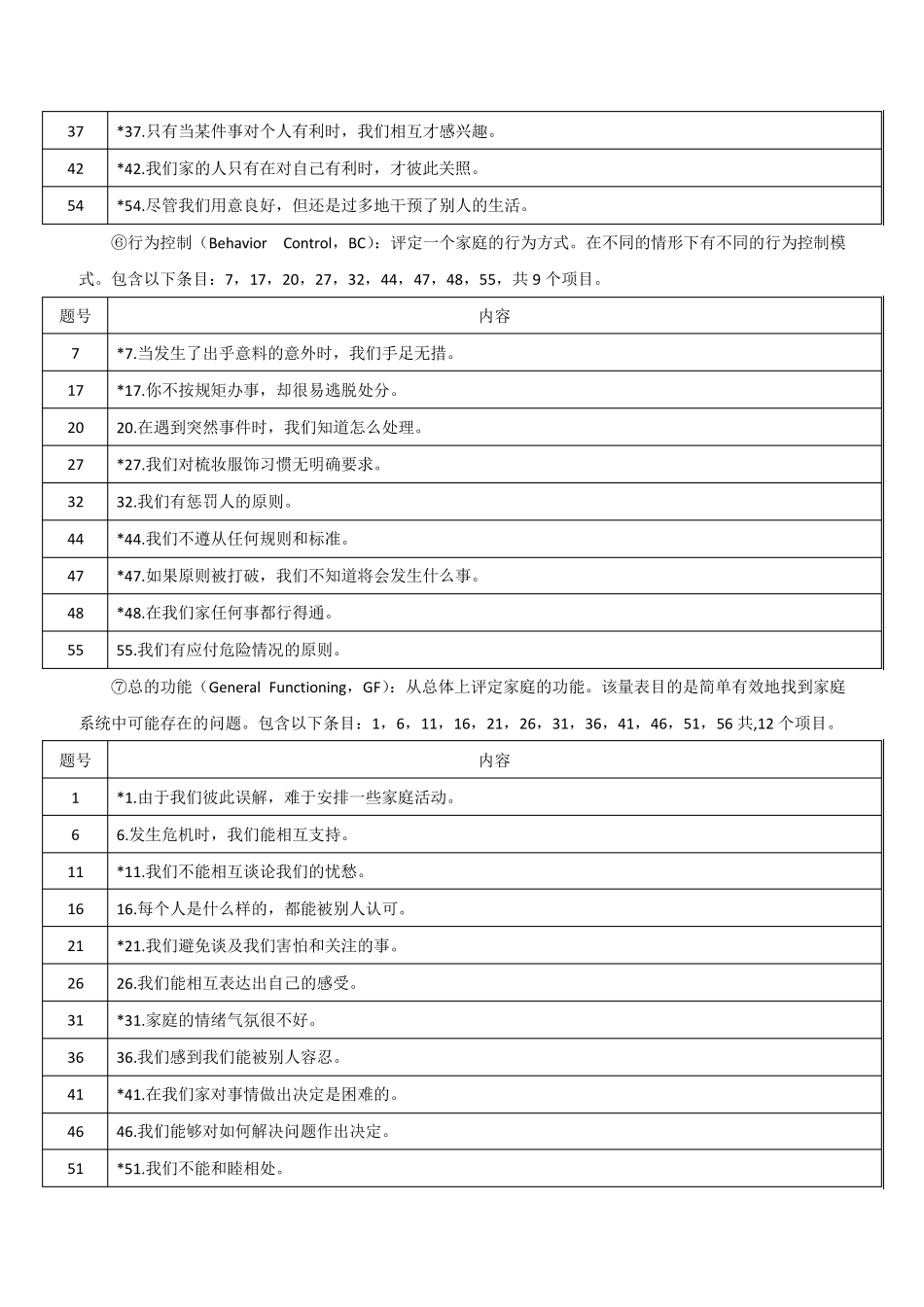 FAD家庭功能评定量表(博沃思)_第3页