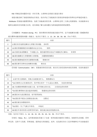 FAD家庭功能评定量表(博沃思)