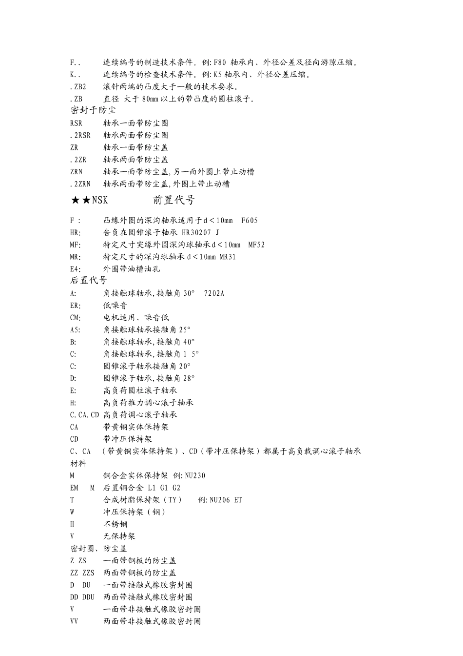 FAG轴承命名代码_第3页
