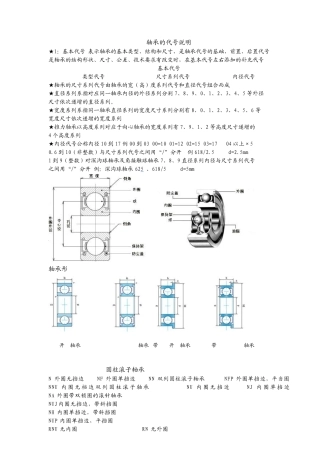 FAG轴承命名代码