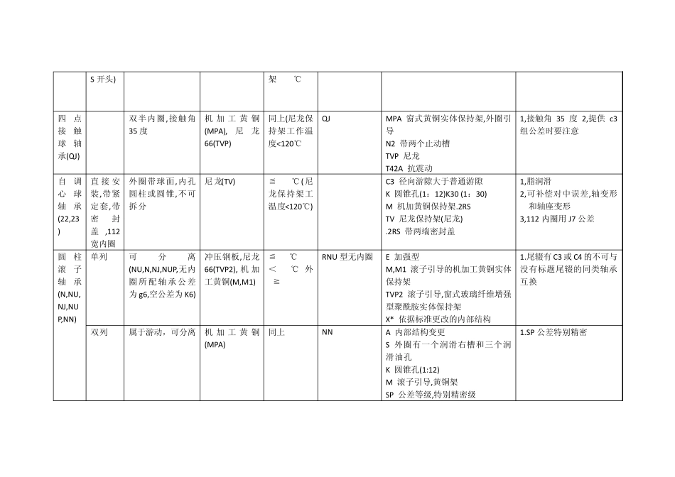 FAG轴承的分类整理_第2页