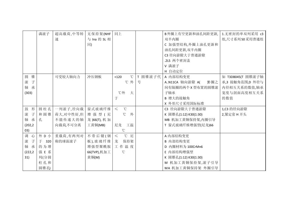 FAG轴承的分类整理_第3页