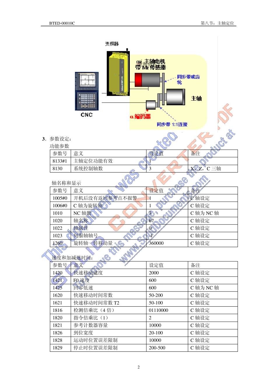 FANUC+主轴定位_第2页
