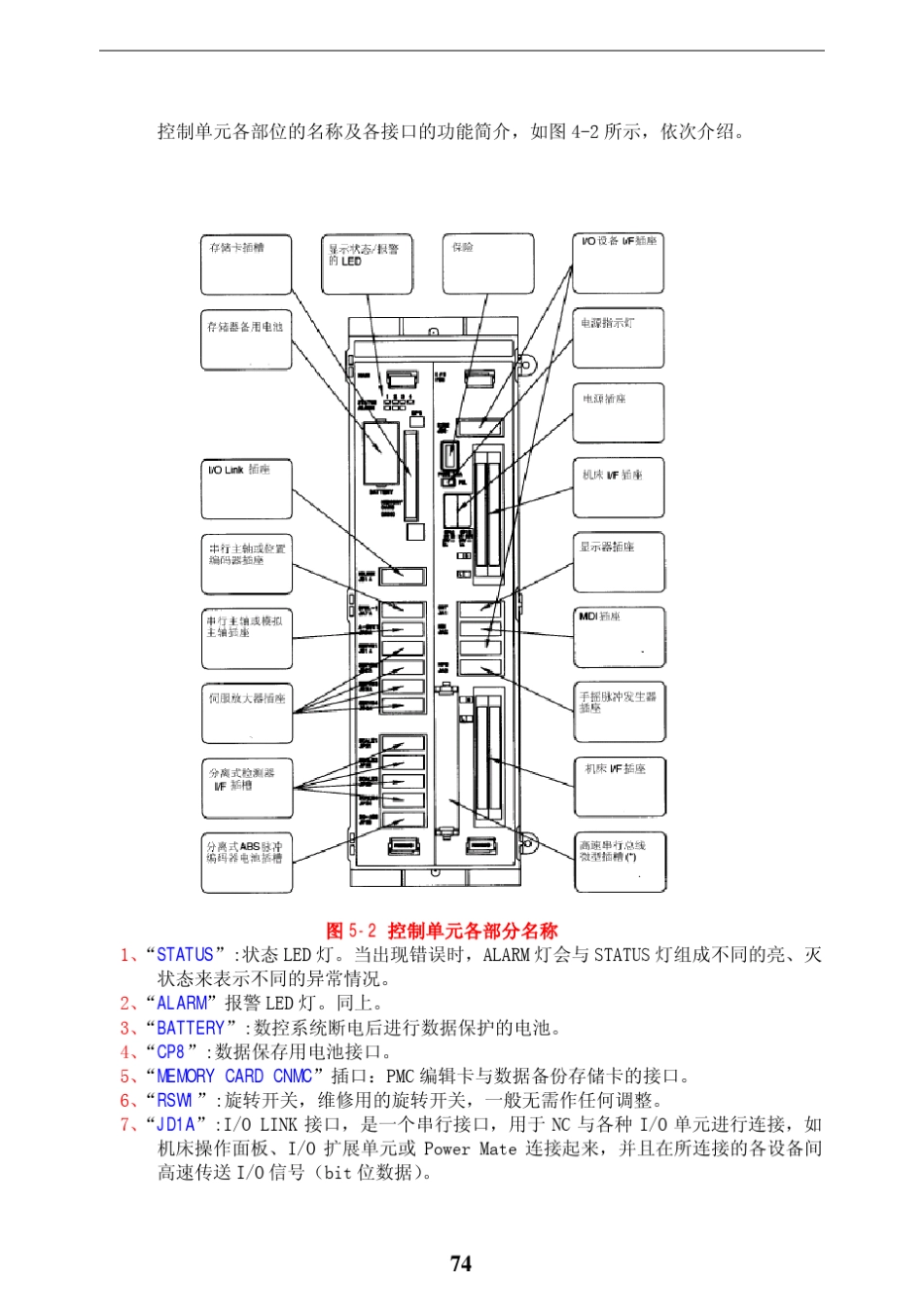 FANUC+维修培训系列资料5FANUC+0iMA系统的硬件及其更换_第2页