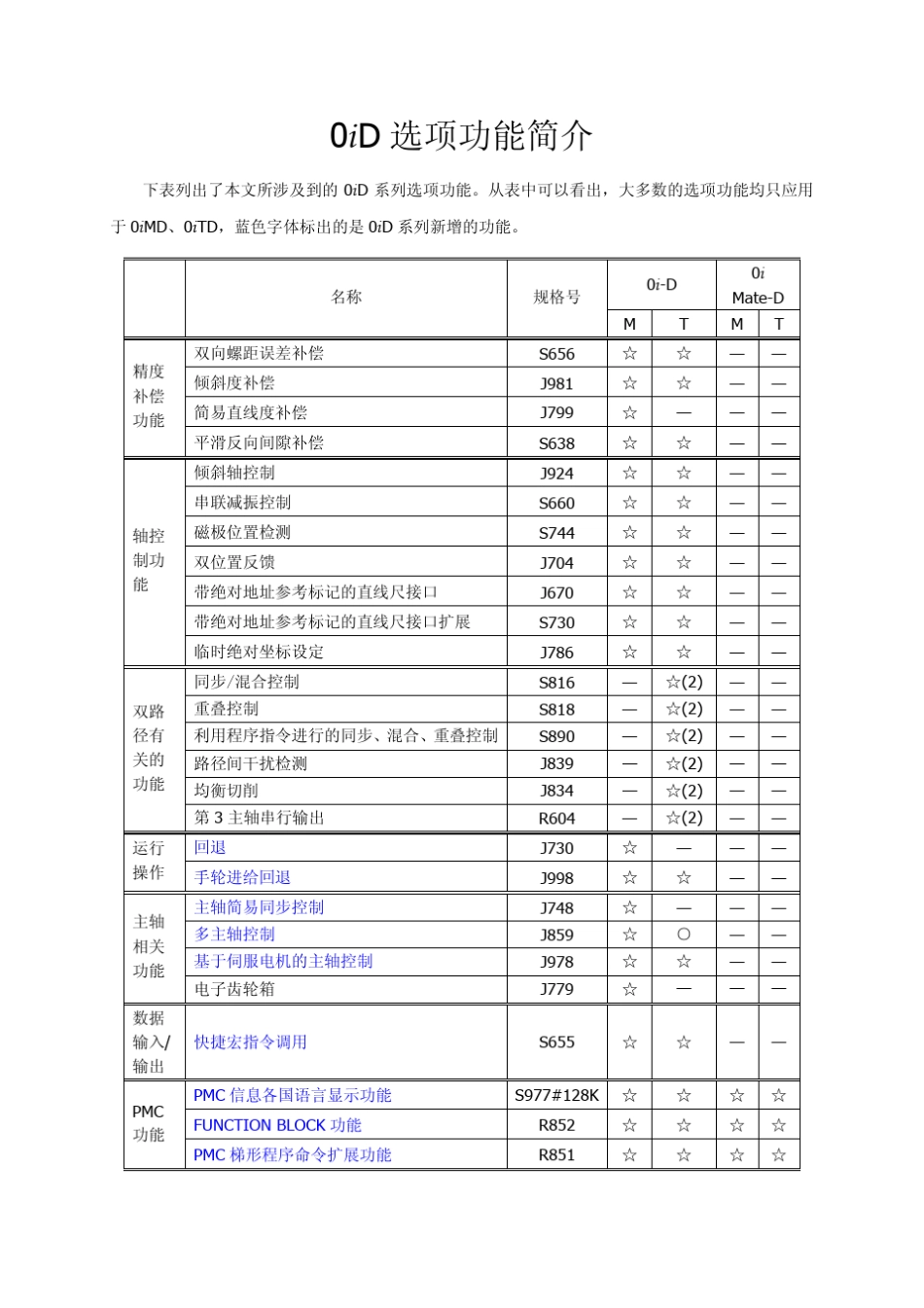 fanuc0iD选项功能简介_第1页