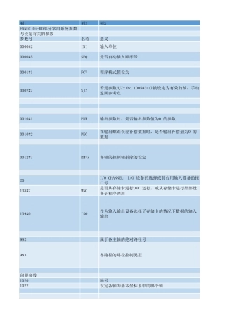 FANUC0iMD部分常用系统参数