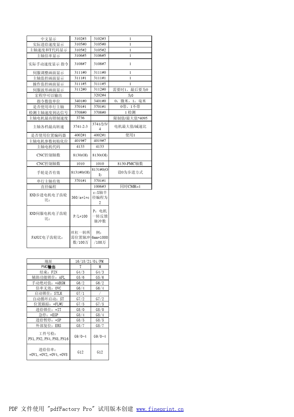FANUC0i常用参数及pmc诊断信号地址_第2页