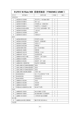FANUC0i系统明细表