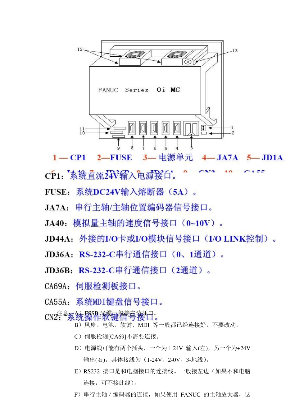 FANUC0I系统的连接与调试_第2页