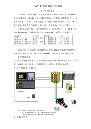 FANUC0I系统的连接与调试