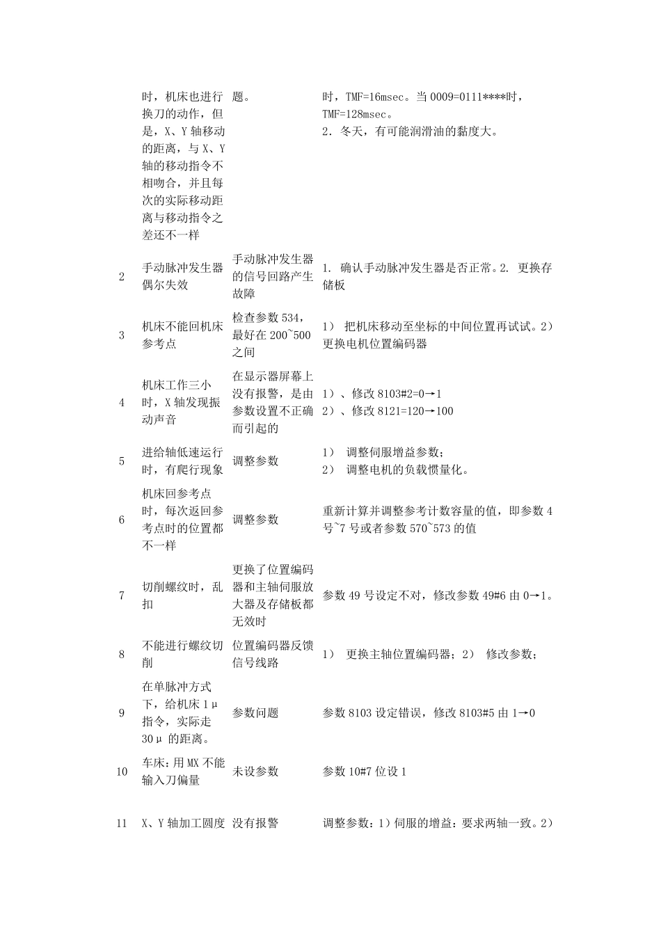 FANUC0系统如何保护你的参数和程序不被修改_第3页