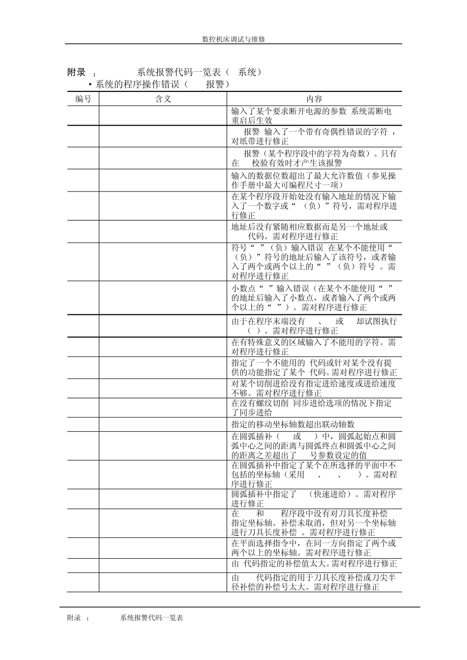 FANUC0系统报警代码一览表0_第1页