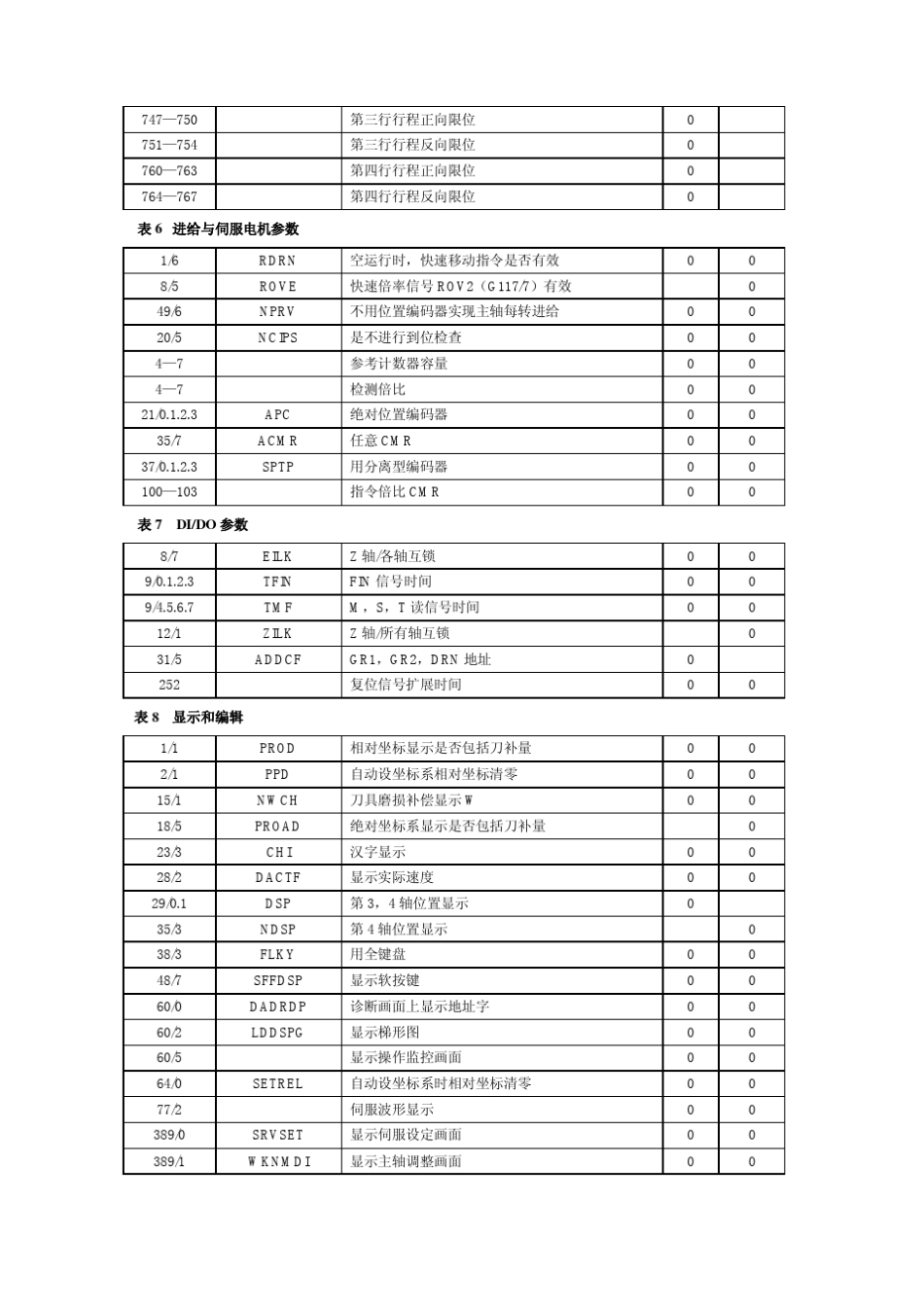 FANUC0系统部分参数功能说明_第3页