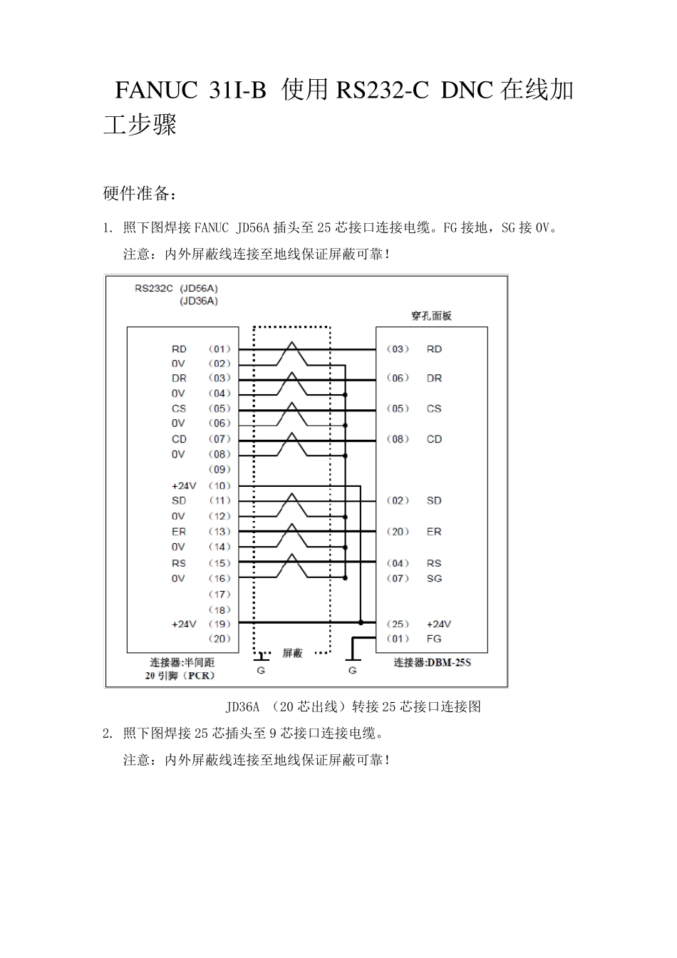 FANUC31IB使用RS232CDNC在线加工步骤_第1页