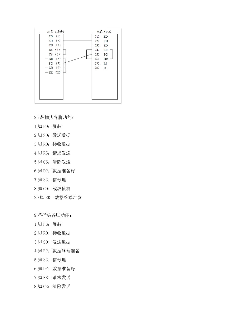 FANUC31IB使用RS232CDNC在线加工步骤_第2页