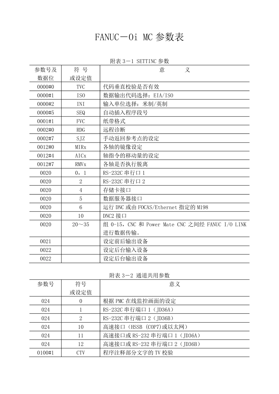 FANUCOIMATETD系统参数表_第1页