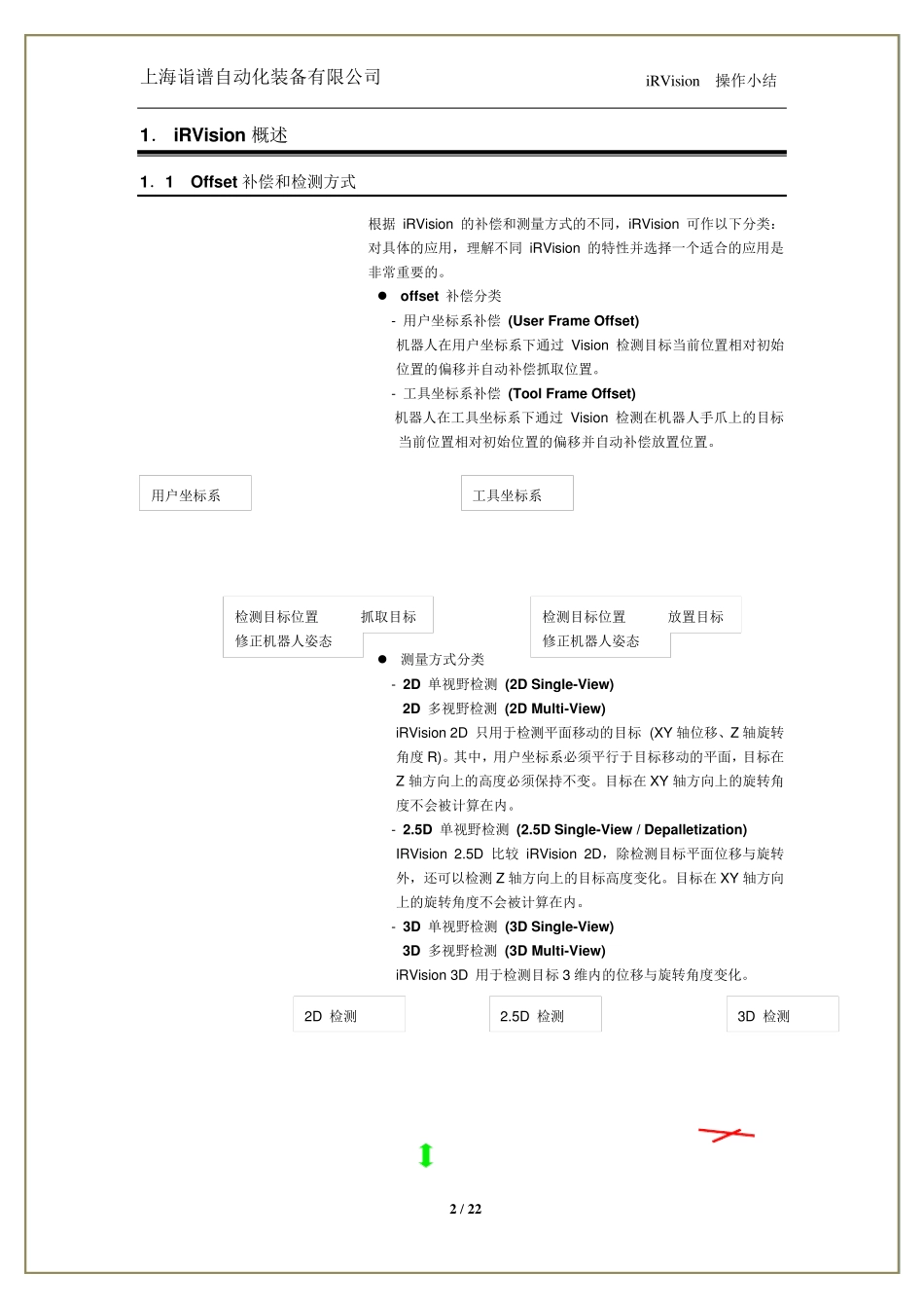 FANUCM20iA视觉系统教程_第2页