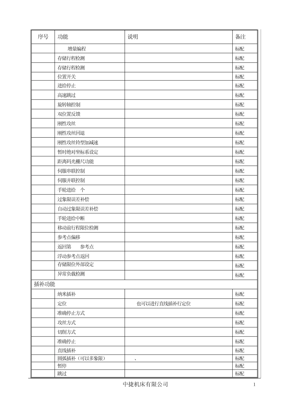 FANUCOIMD系统介绍部分_第2页