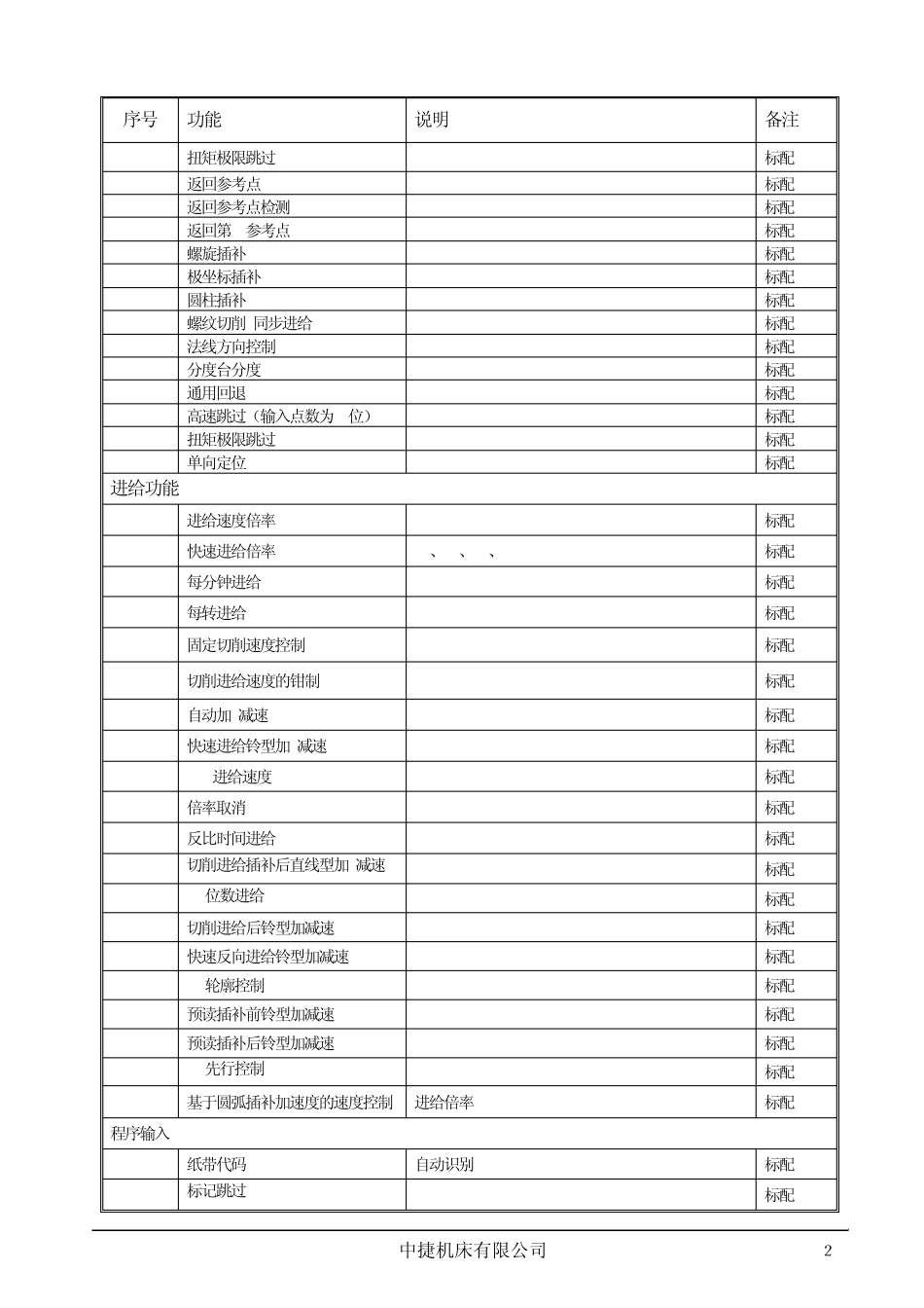 FANUCOIMD系统介绍部分_第3页