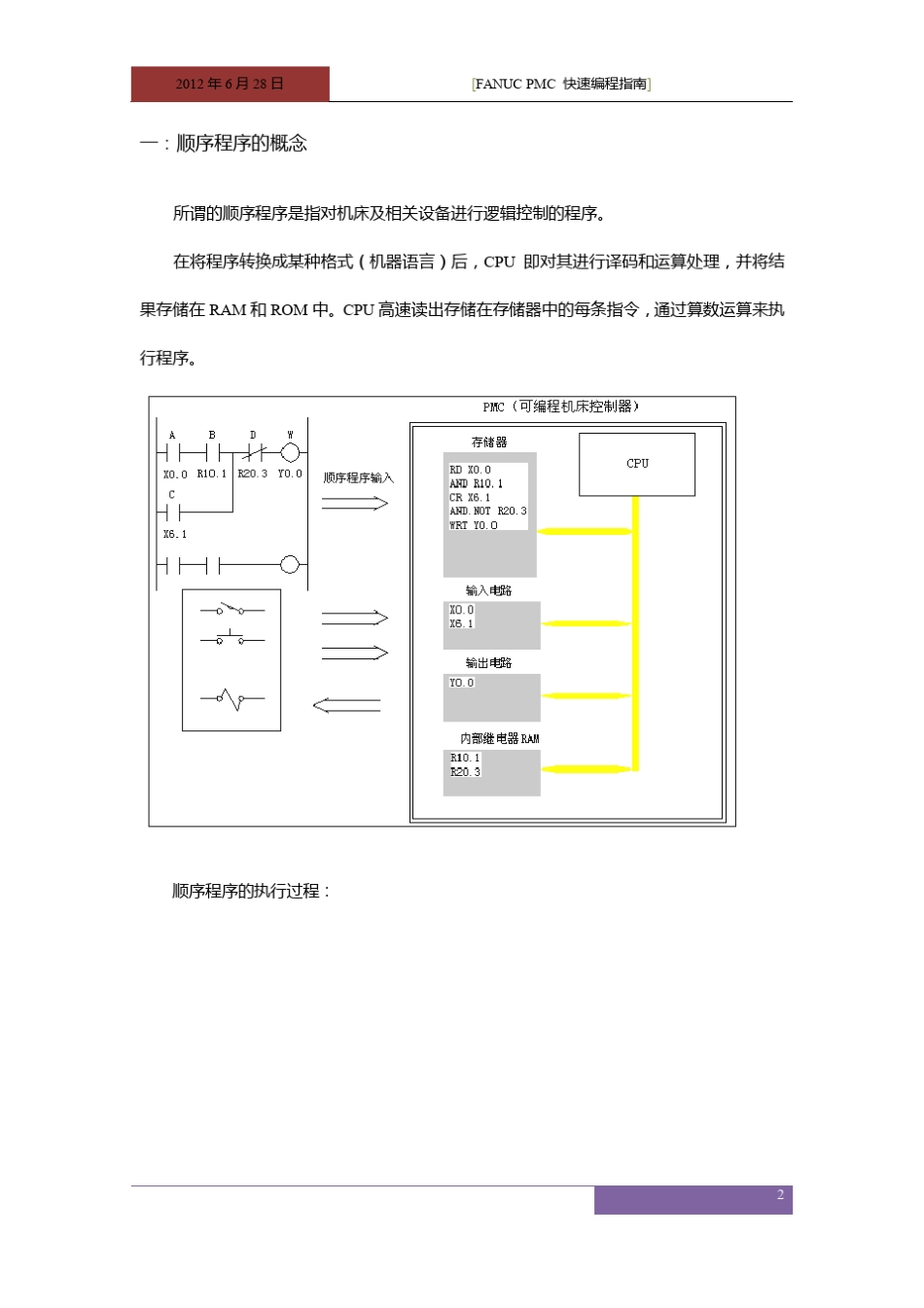 FANUCPMC快速编程指南_第2页