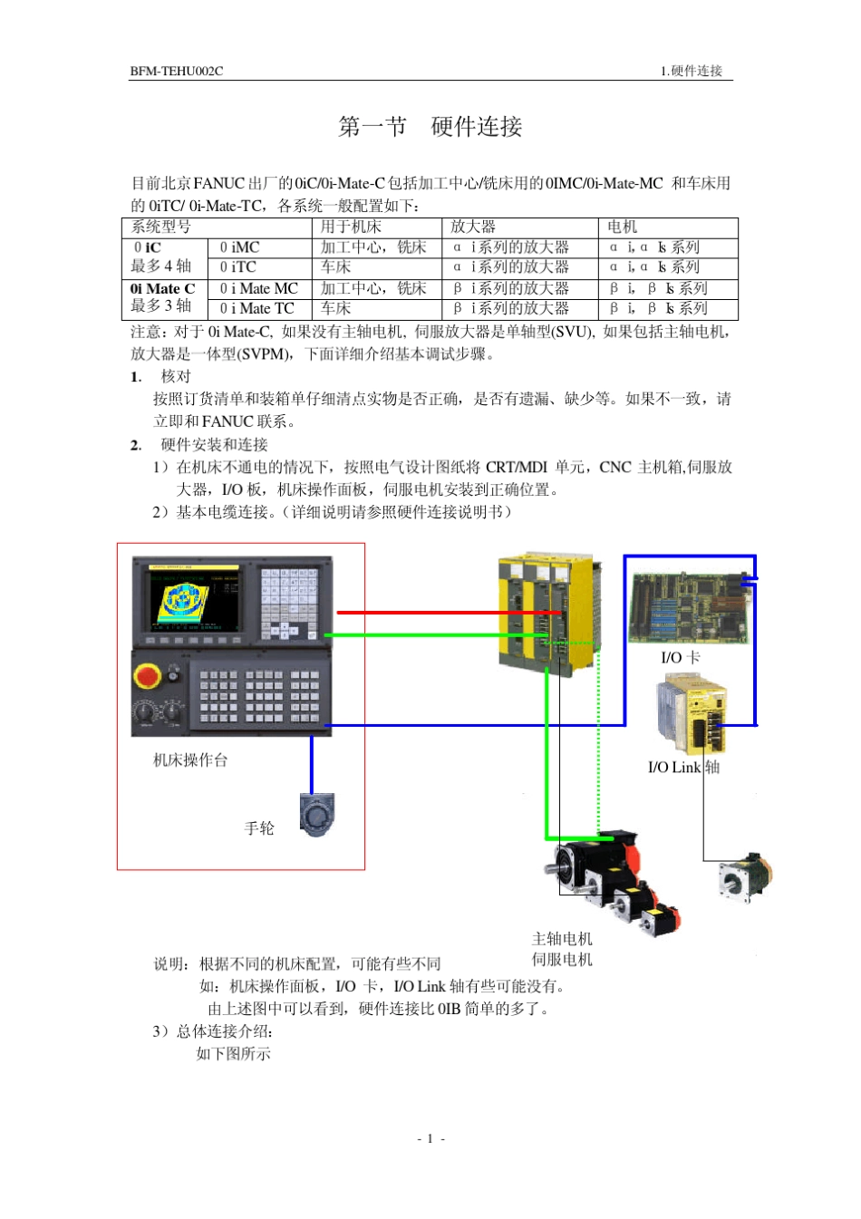 FANUC_0iC0i_MateC简明联机调试手册_第3页