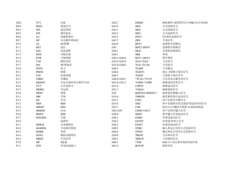 FANUC_0i_信号表G指令F指令_第1页