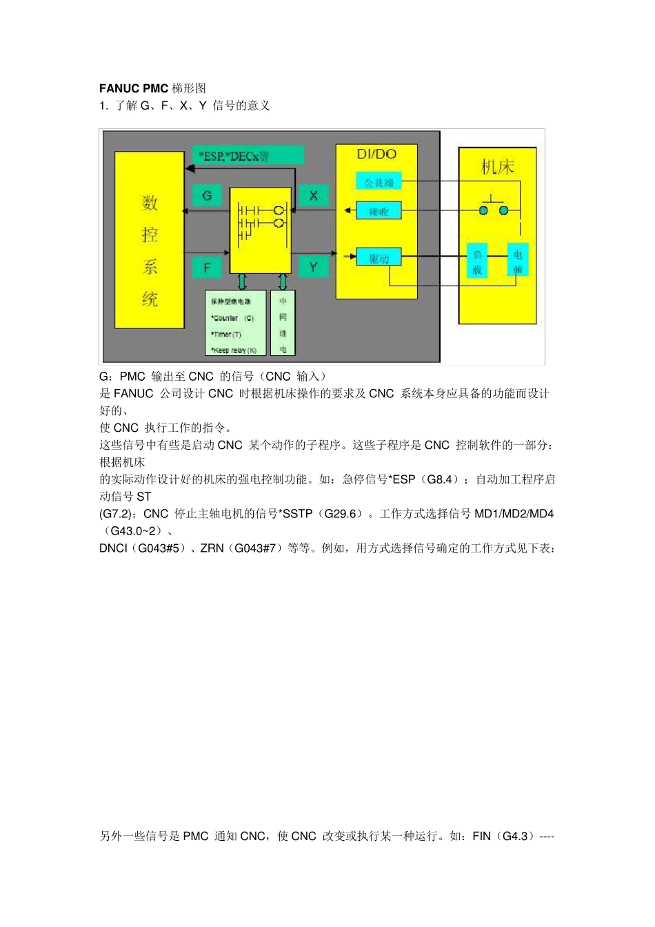 FANUC_PMC梯形图_第1页