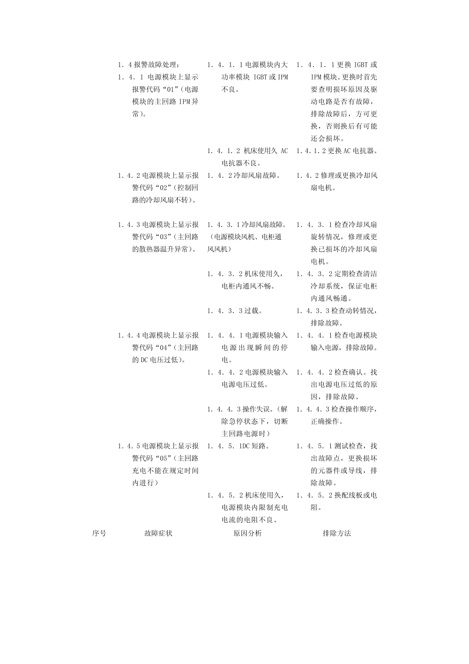 fanuc_伺服报警代码_第2页
