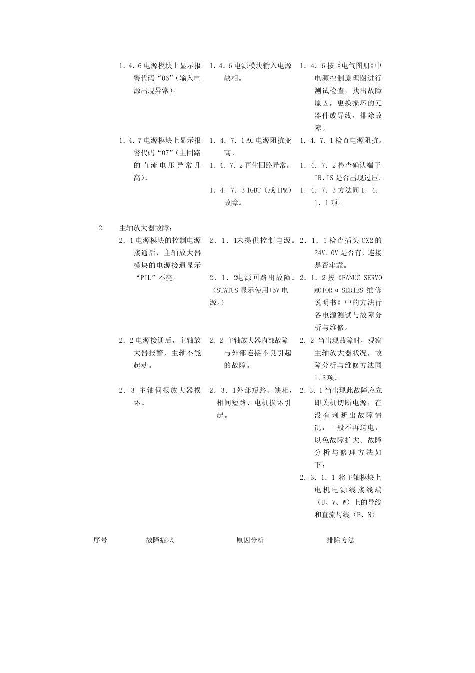 fanuc_伺服报警代码_第3页